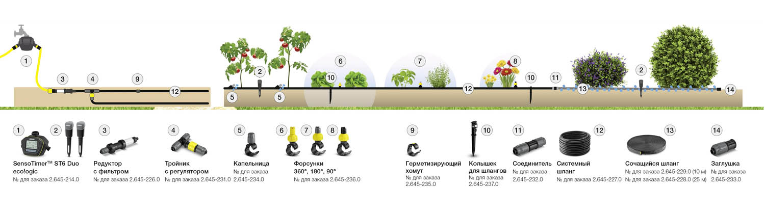 система полива Karcher Rain System